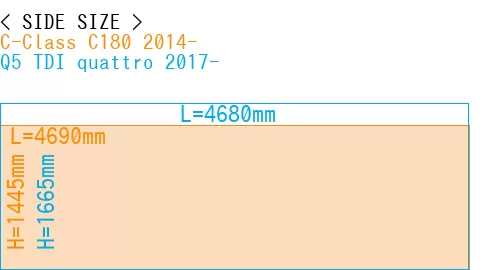 #C-Class C180 2014- + Q5 TDI quattro 2017-